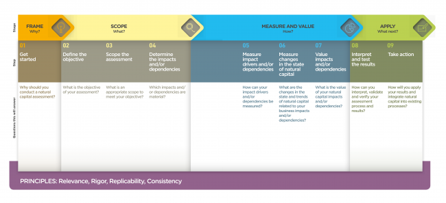 NCC Protocol